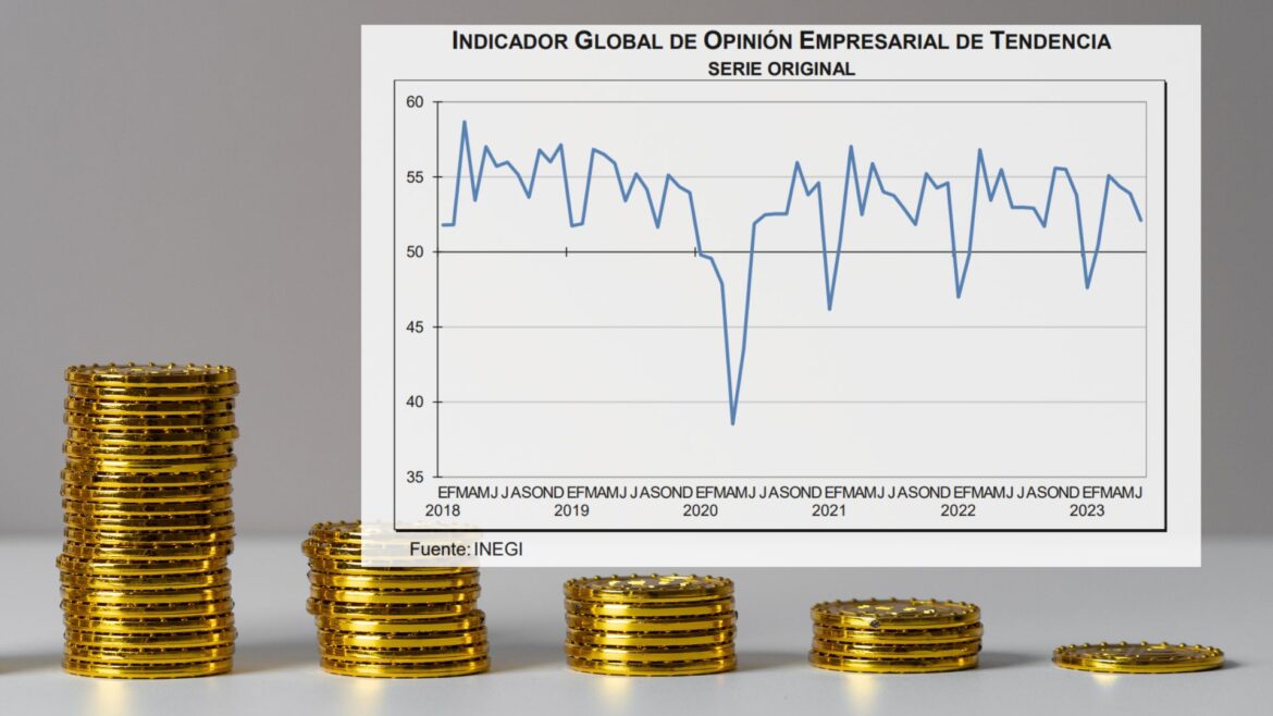 Las expectativas empresariales tuvieron en junio una caída anual .9 puntos