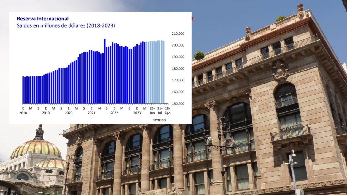 La reserva internacional de México disminuye 210 mdd al 4 de agosto