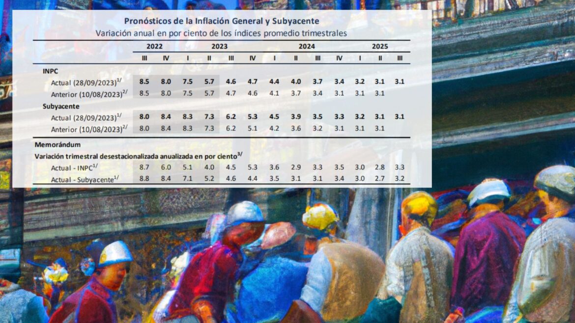 Banxico mantiene la Tasa de Interés en 11.25%, frente a un mercado laboral sólido