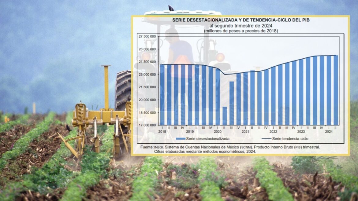 El PIB se estanca y avanza 1% durante el 2do trimestre con un ligero ajuste a la baja