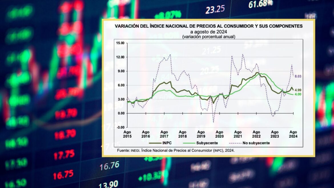 La inflación rompe racha de 5 meses al alza y se ubica en 4.99%