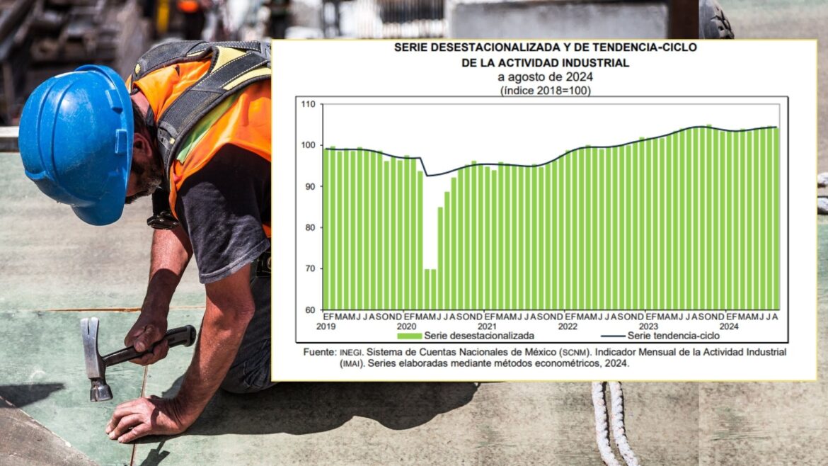 La actividad industrial en México cae 0.5 % en agosto, primera contracción en 41 meses