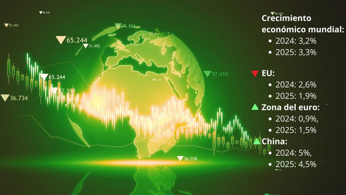 «FMI proyecta crecimiento mundial del 3,2% para 2024 con ajustes a la baja en EU y al alza en China e India