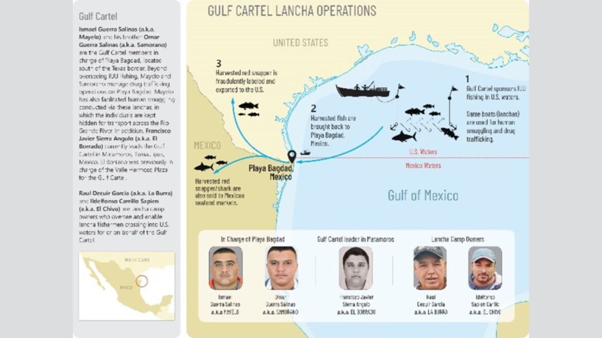 Departamento del Tesoro sanciona a 5 presuntos miembros del Cártel del Golfo por pesca ilegal y tráfico en el Golfo de México