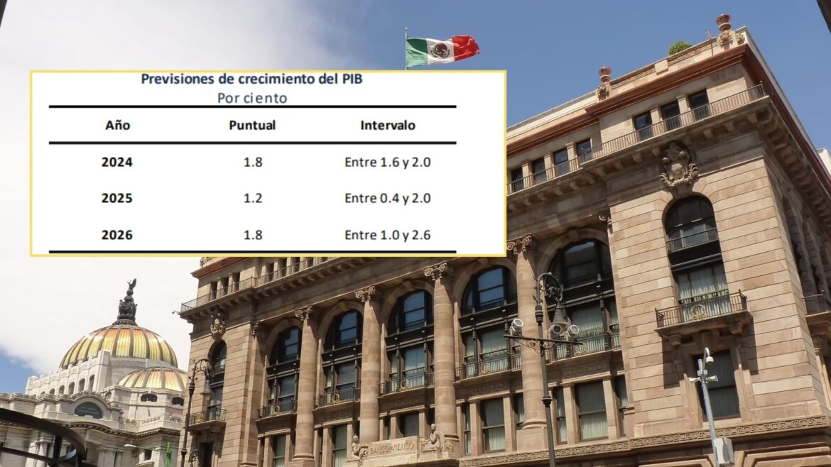 Banxico eleva previsión de crecimiento del PIB a 1.8% y advierte riesgos inflacionarios para 2025