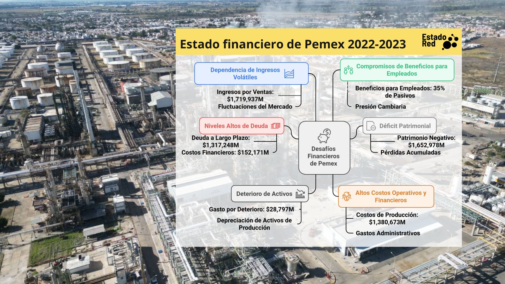 La Crisis Financiera de Pemex: Un Riesgo para la Viabilidad Energética