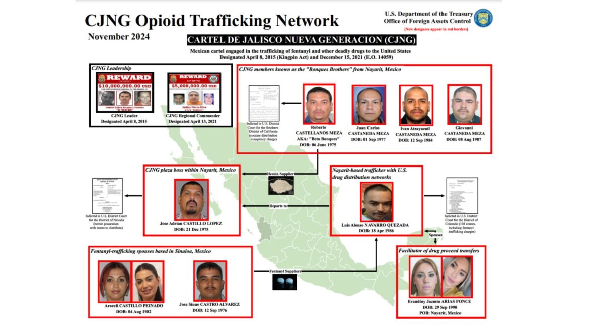 EU sanciona a 9 mexicanos ligados al CJNG por tráfico de drogas y lavado de dinero