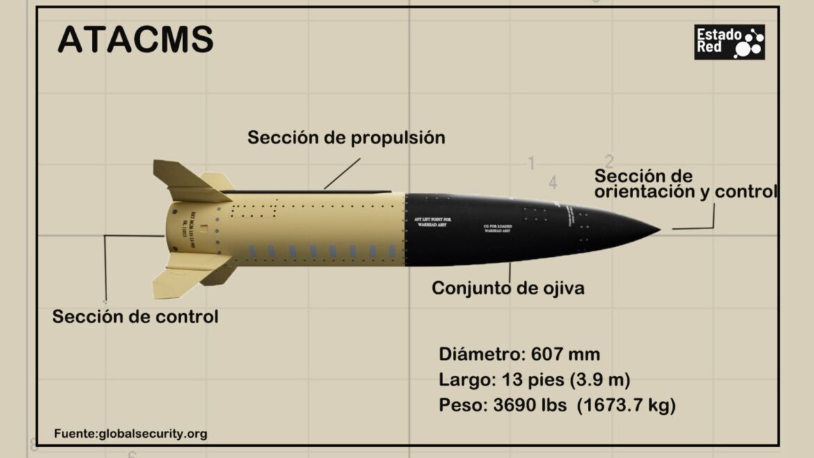 Los misiles ATACMS: La nueva amenaza de largo alcance que Ucrania habría desplegado contra Rusia