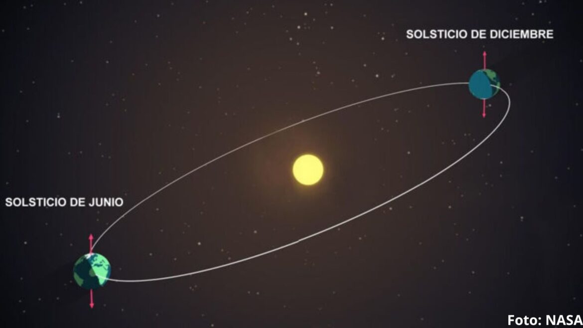 El solsticio de invierno: el día más corto del año da inicio a la estación más fría