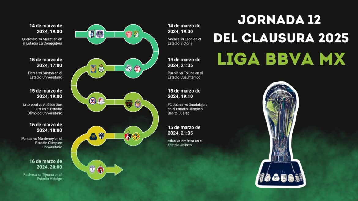 Jornada 12 del Clausura 2025: duelos clave en la recta final del torneo