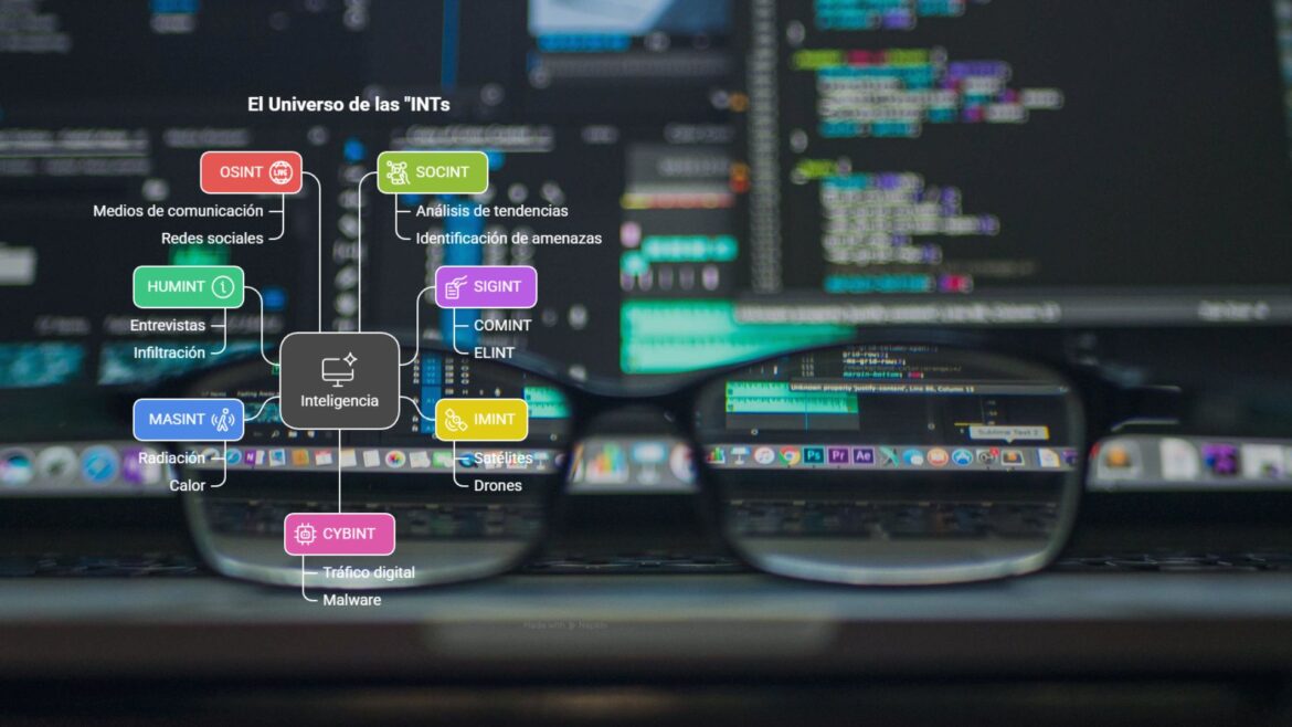 OSINT es solo la punta del iceberg: cómo las ‘INTs’ se integran en la inteligencia moderna