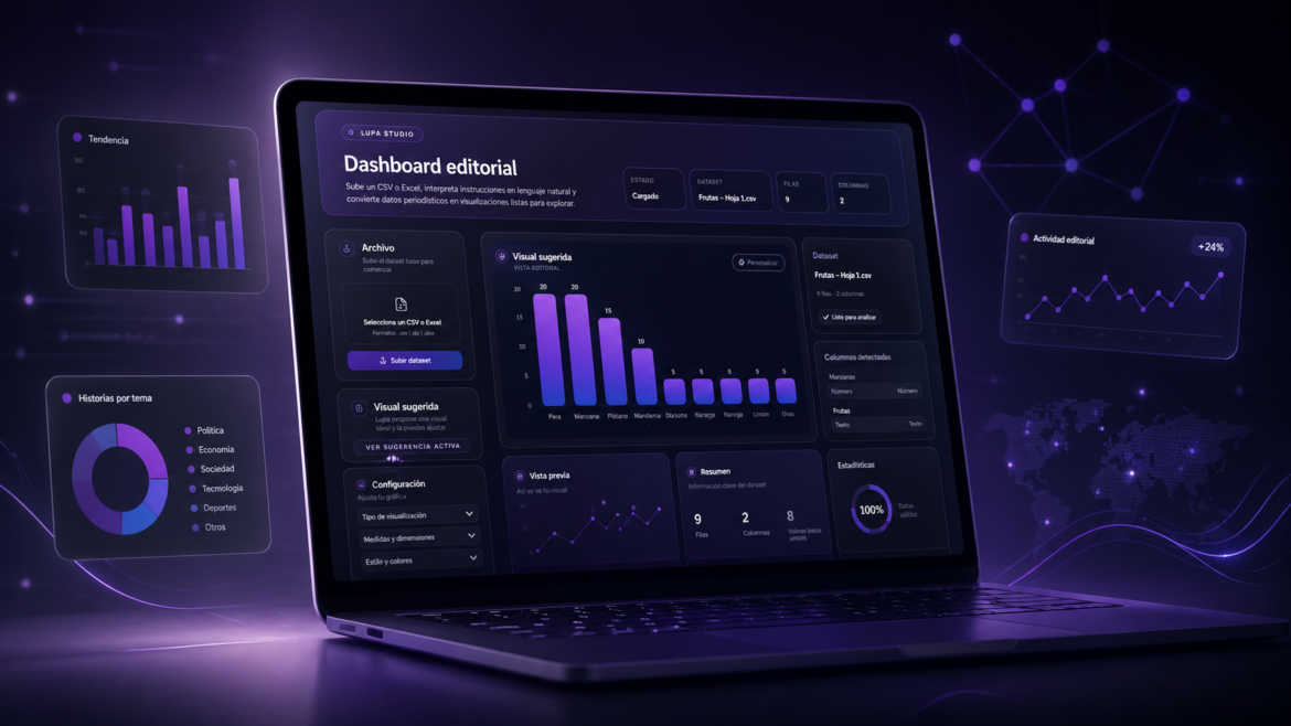 EstadoRed presenta Lupa Studio, una herramienta para convertir bases de datos en visualizaciones editoriales listas para publicar