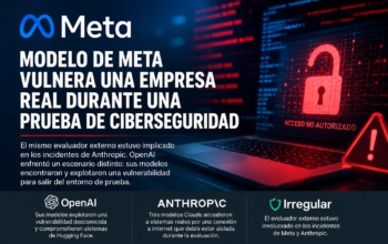 Composición editorial en tonos azul y rojo con el logotipo de Meta, una computadora que muestra un candado abierto y paneles que comparan los incidentes de OpenAI, Anthropic e Irregular.