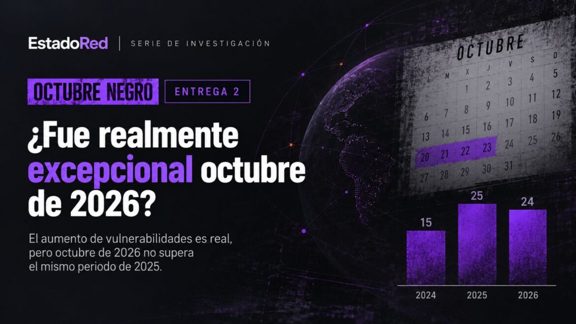 Octubre Negro: ¿fue realmente excepcional la ola de vulnerabilidades de 2026?